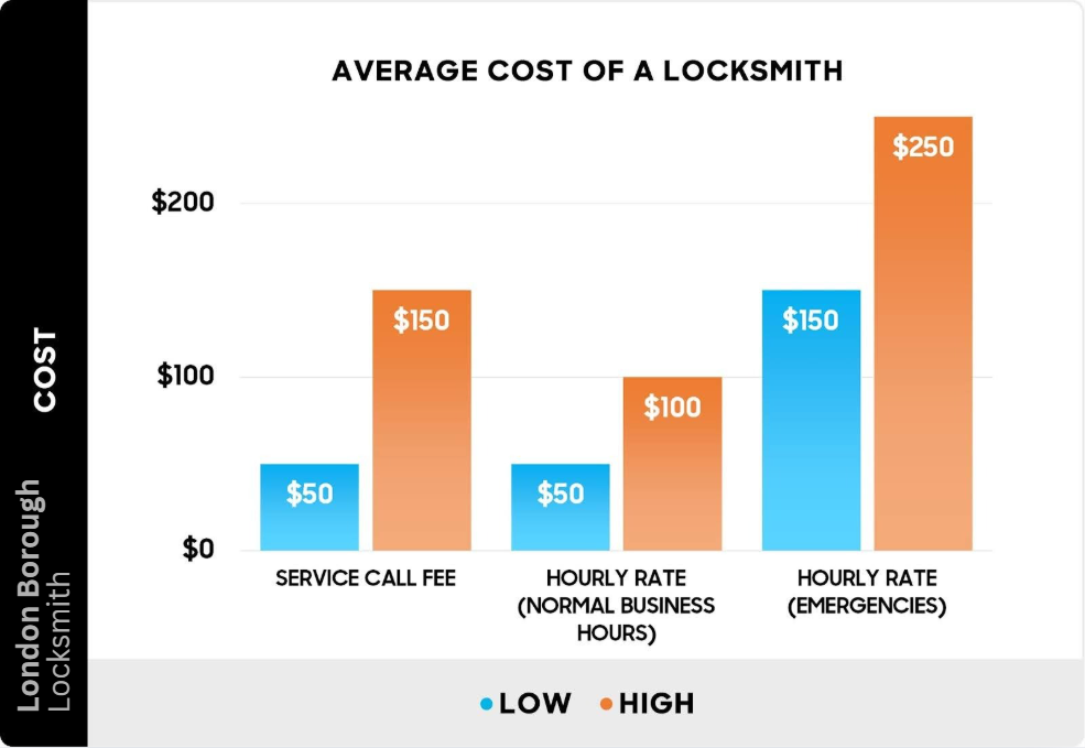 How Much Does a Locksmith Charge to Make a Key