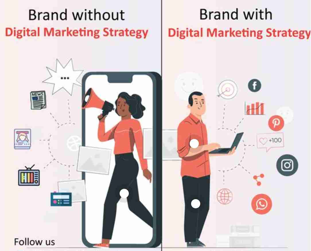 What is Digital Marketing?