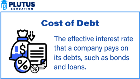 difference between cost of debt and cost of equity