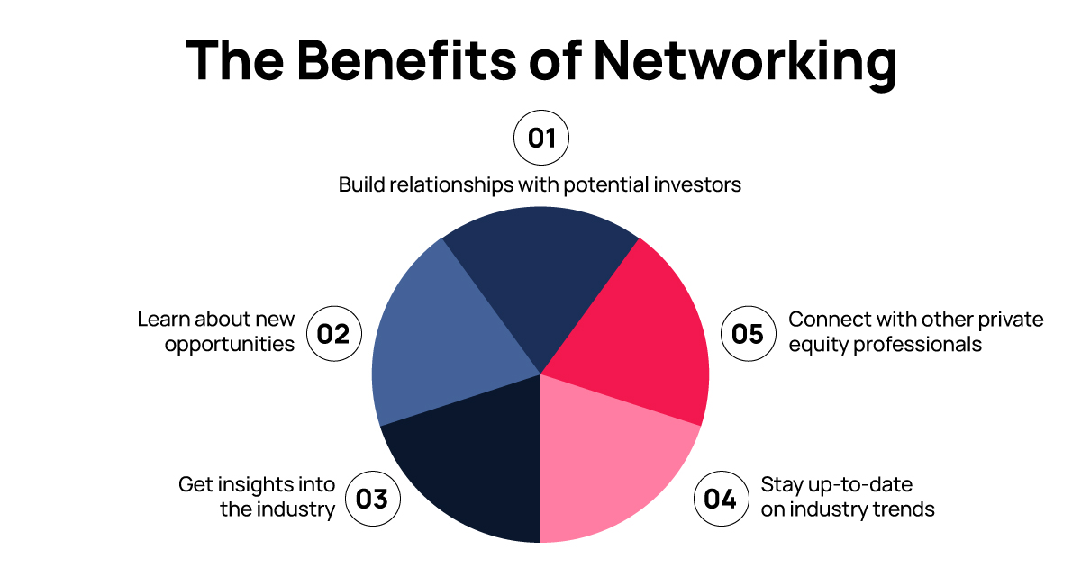 Networking