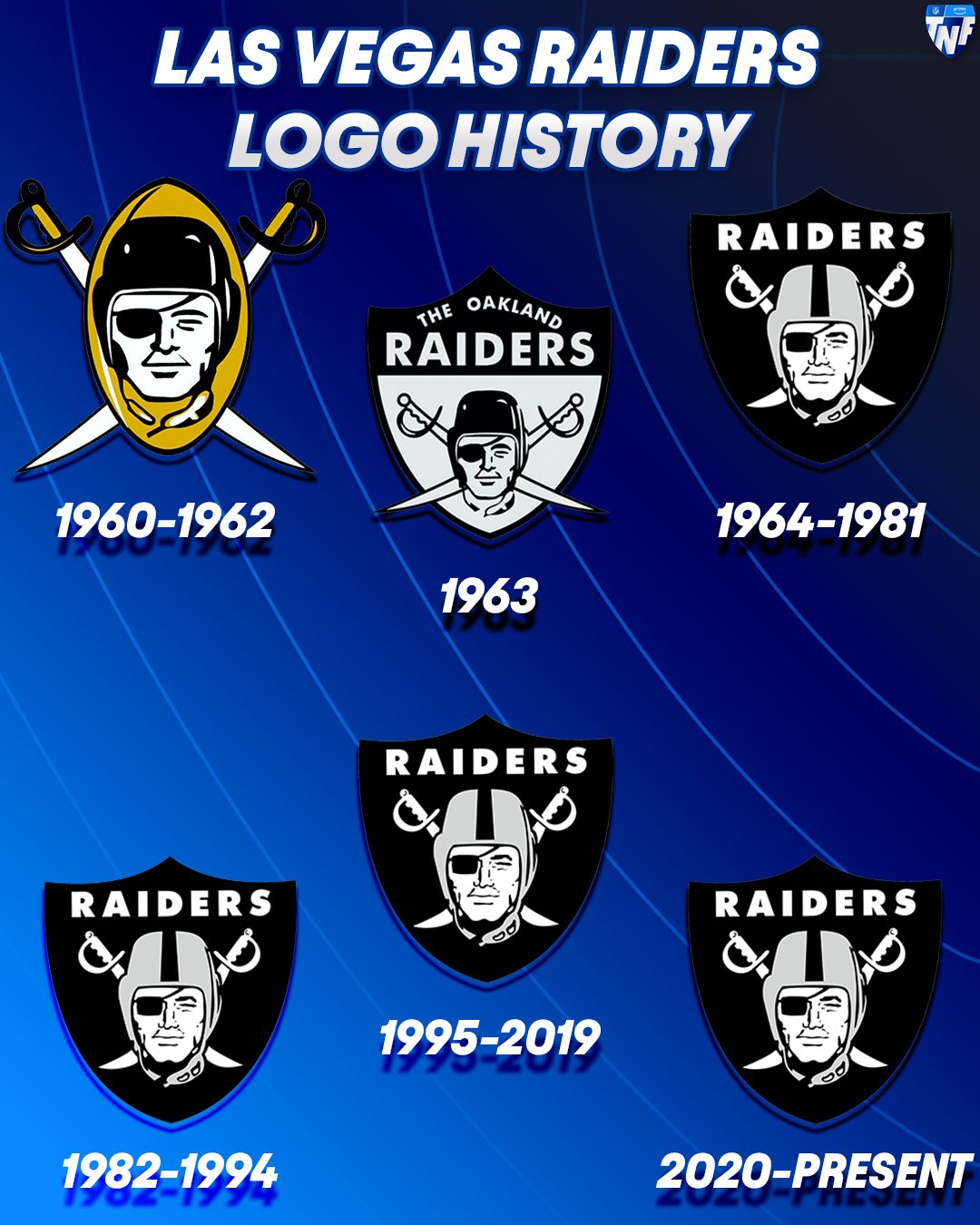 &ldquo;Las Vegas Raiders&rdquo; Logo History