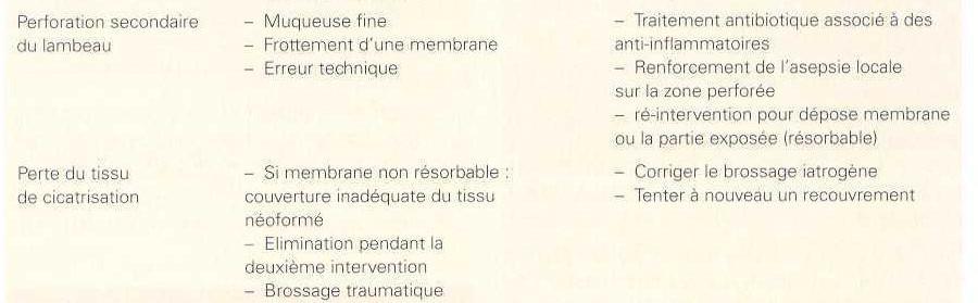 C:\Documents and Settings\Administrateur\Mes documents\KHALIDA\CHIR-DENT\PARO\PDF\Chirurgie Plastique Parodontale-p277-1.JPG