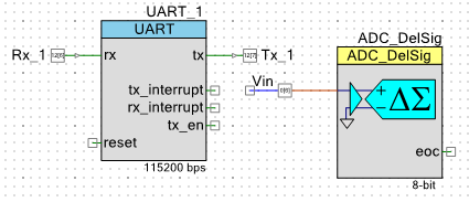 screenshot of the block diagram programming for the PSoC