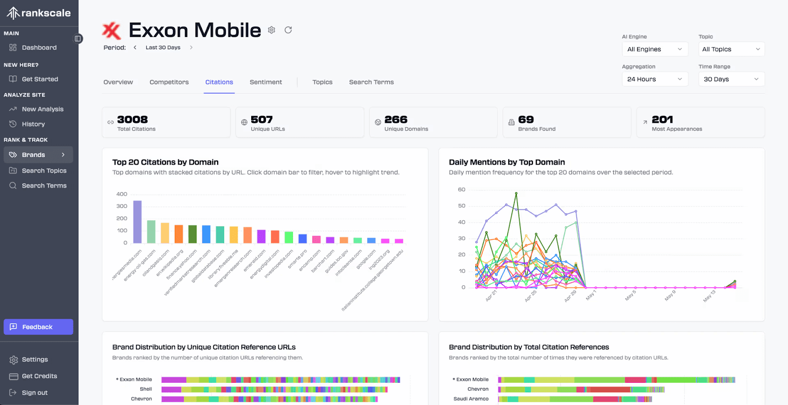 Screenshot of Rankscale.ai GEOTool