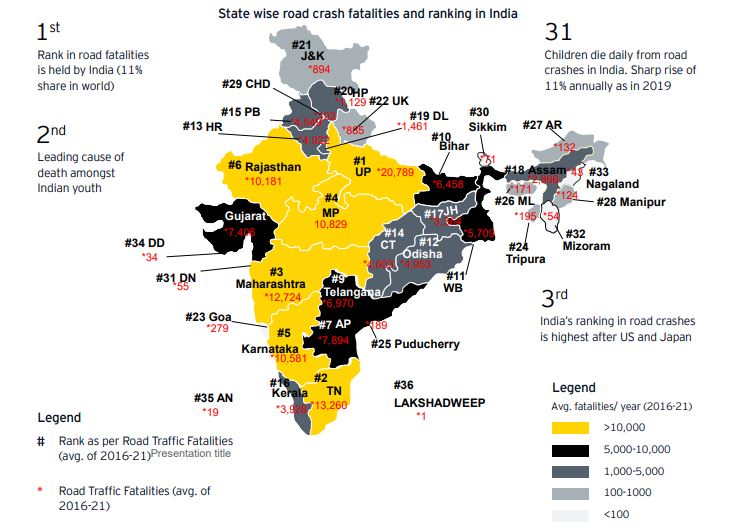 Road Accidents in India