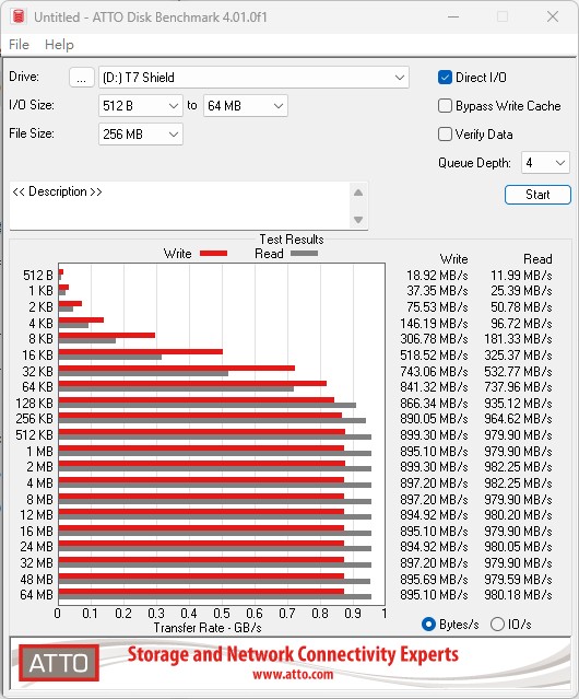 Samsung T7 Shield SSD 1TB移動外接式