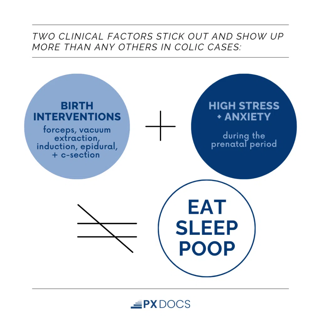 What is Colic? | PX Docs