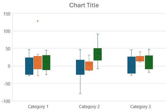 powerpoint charts - box whisker chart