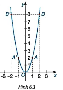 BÀI 18: HÀM SỐ Y=AX2