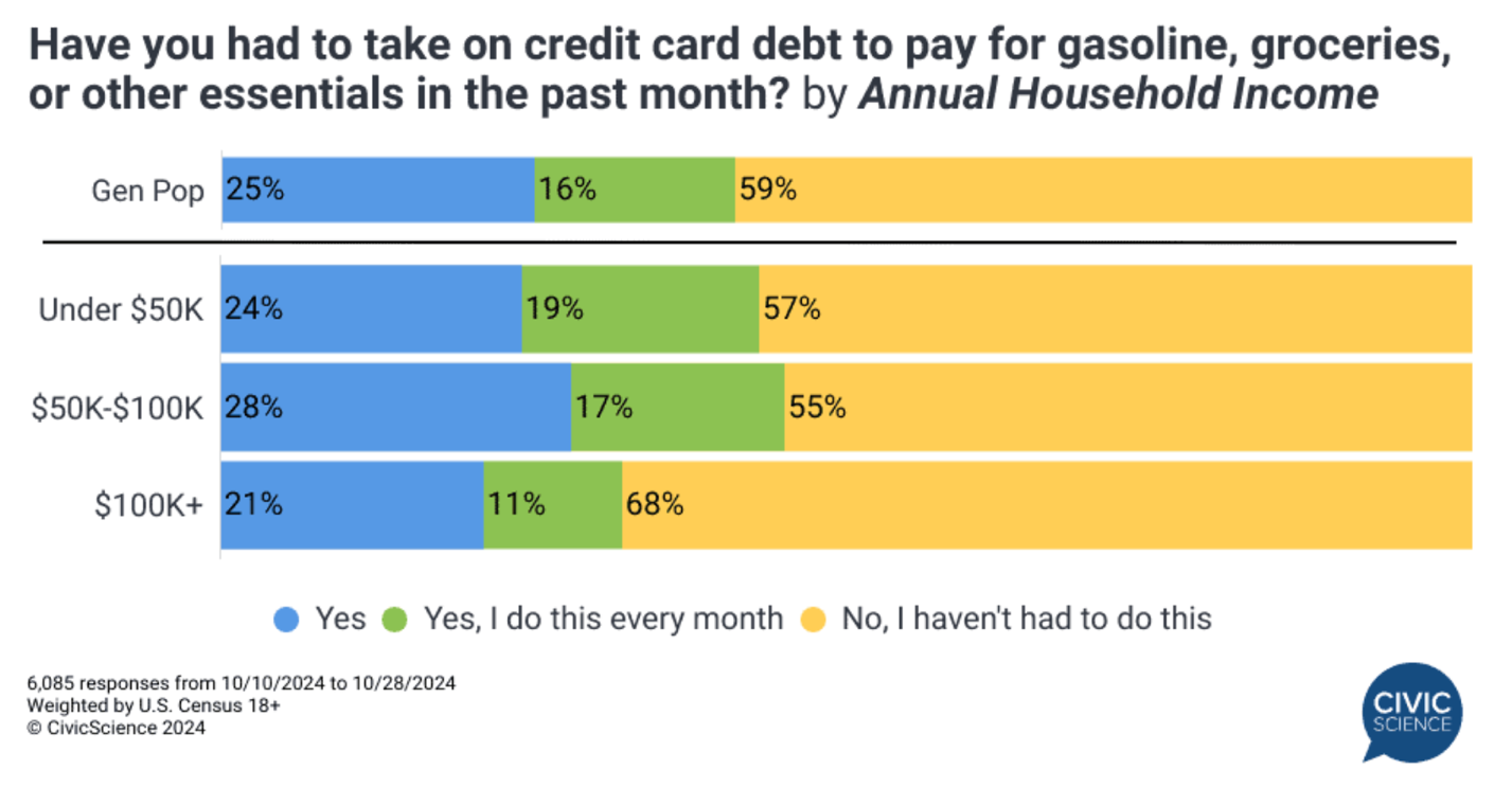 A graph of a credit card debt

Description automatically generated