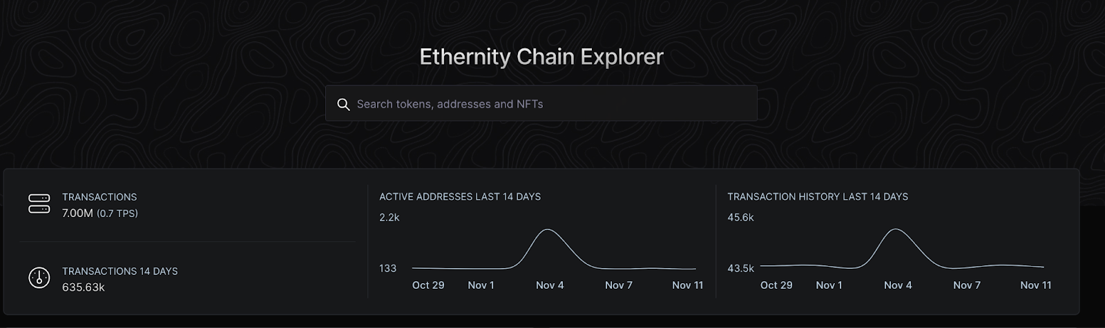 Project Review - Ethernity