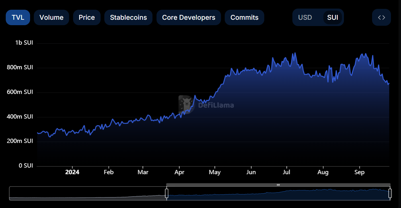 Defillama chart