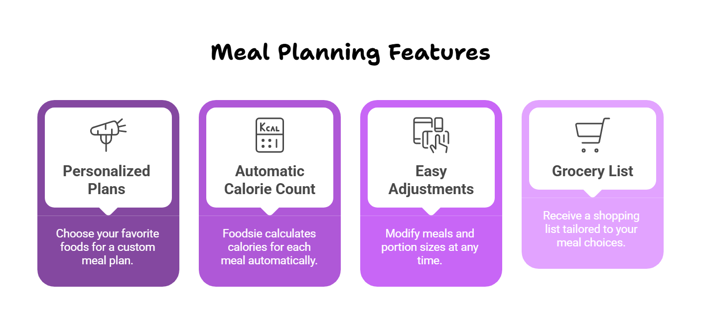 Foodsie's Meal planning features