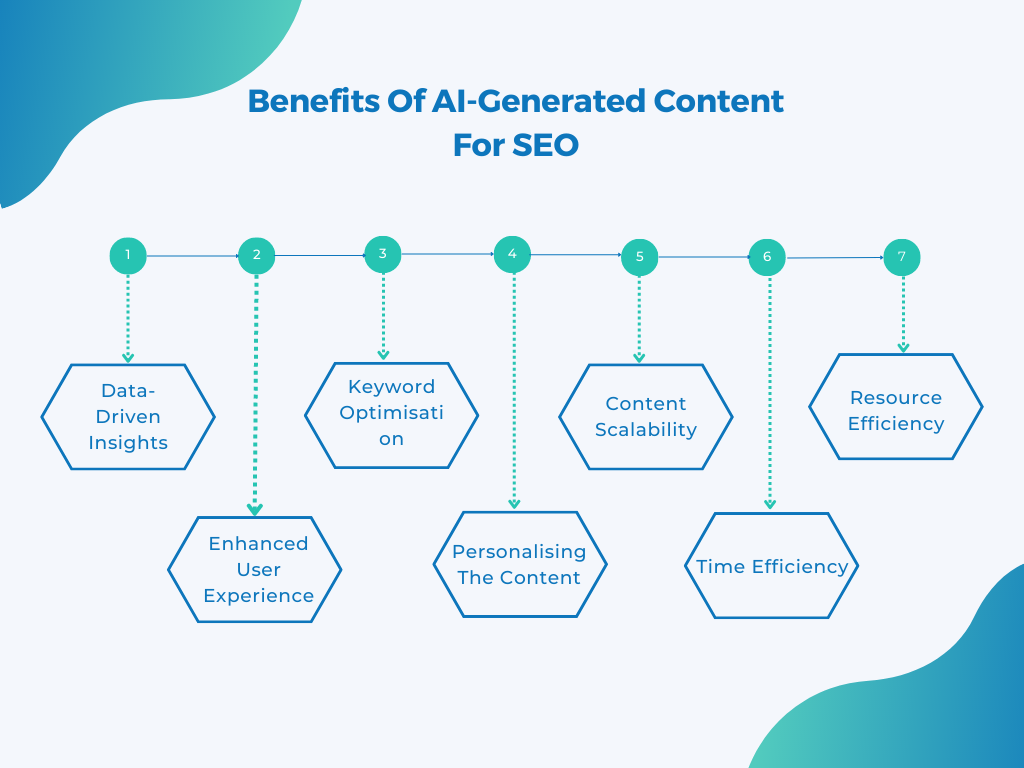 Why Thin AI-Generated Content Needs Real Backlinks to Rank