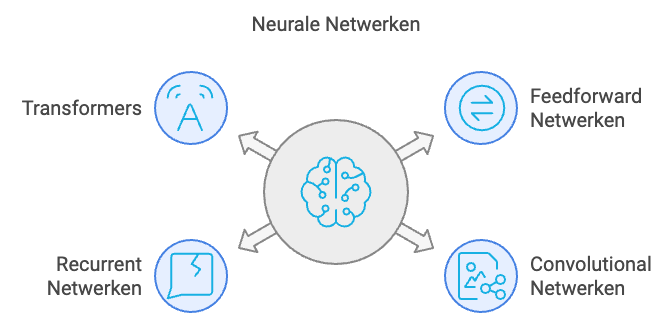 Kunstmatig Neuraal Netwerk