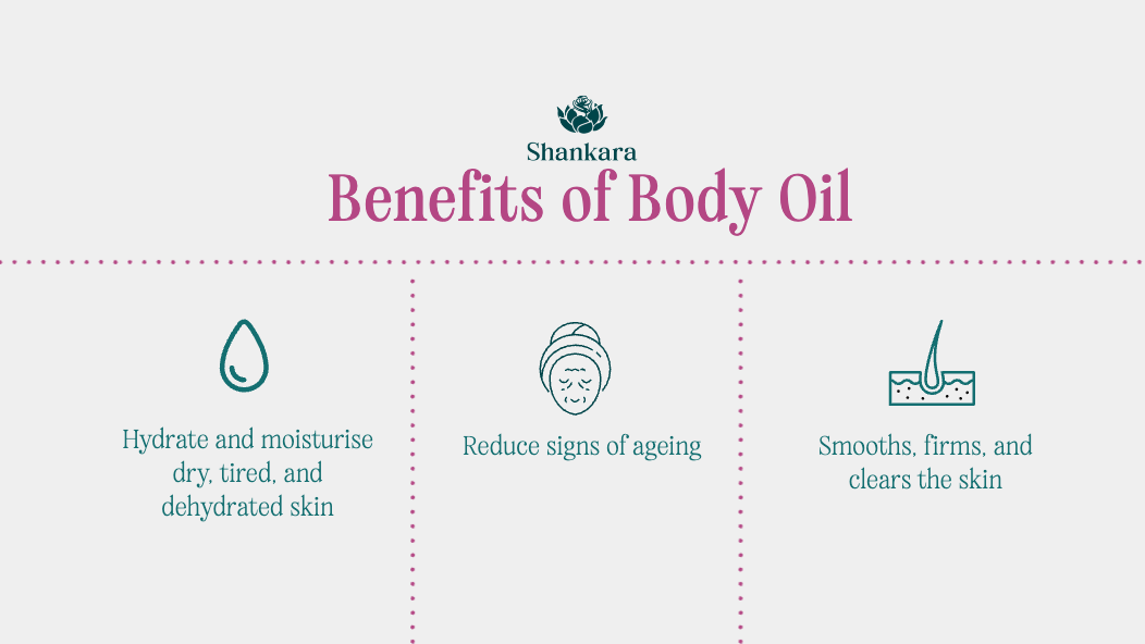 Infographic about the benefits of Body Oil by Shankara Naturals