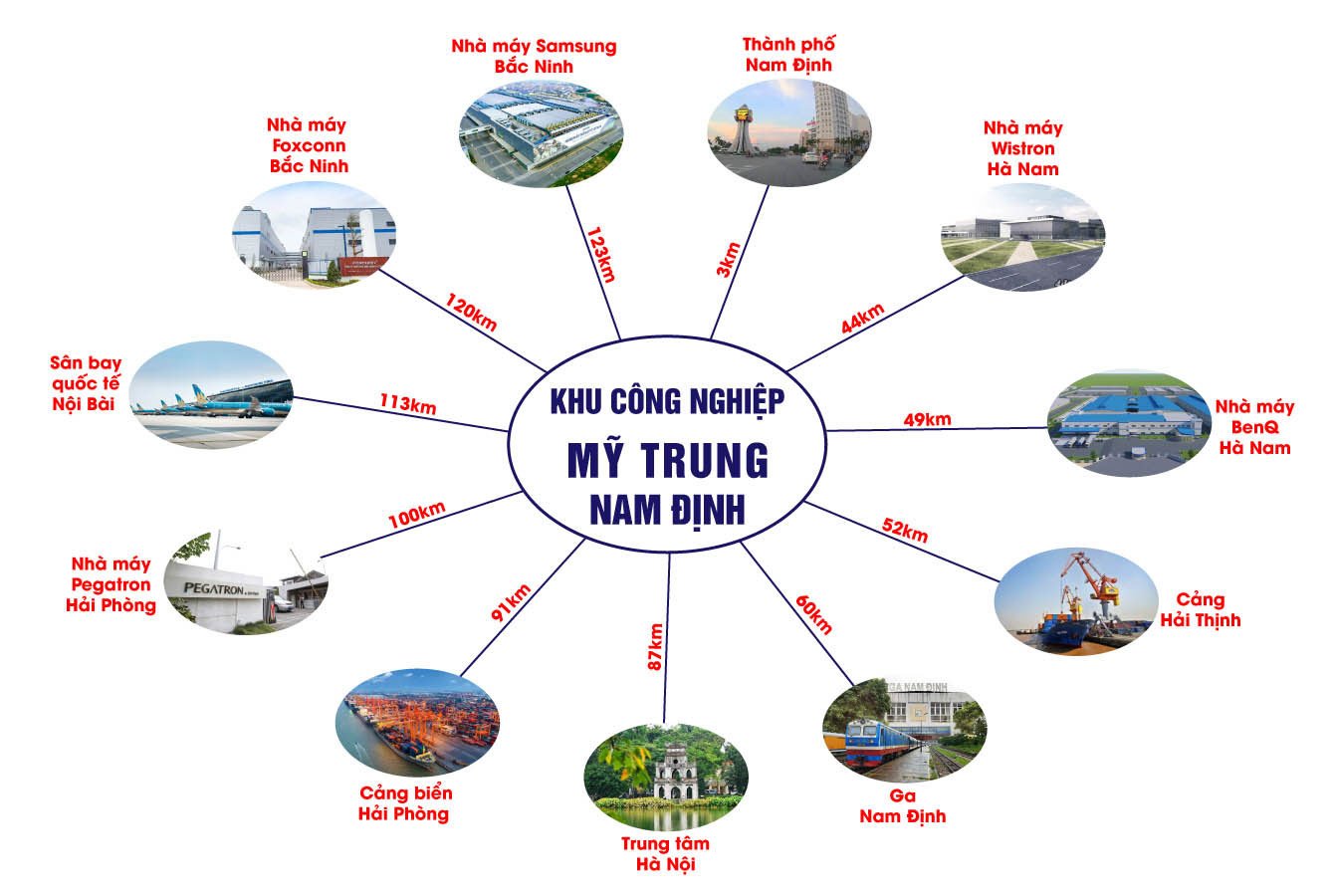 KHU CÔNG NGHIỆP MỸ TRUNG, NAM ĐỊNH