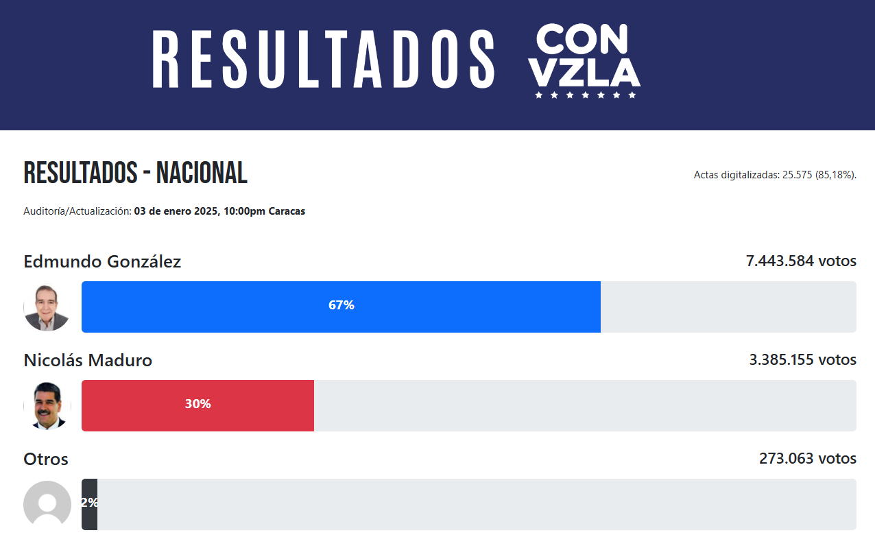 Escala de tiempo

El contenido generado por IA puede ser incorrecto.