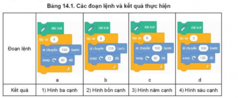 BÀI 14. CẤU TRÚC ĐIỀU KHIỂN