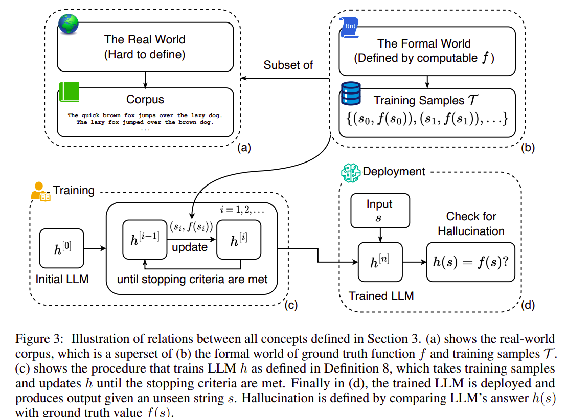 Hallucinations in LLMs