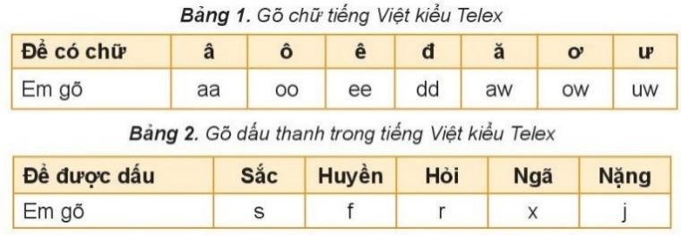 BÀI 7: TẠO BÀI TRÌNH CHIẾU