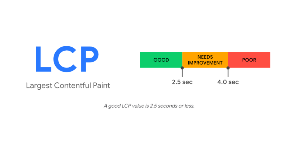  LCP (Largest Contentful Paint)