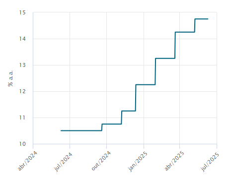 Gráfico, Gráfico de caixa estreita

O conteúdo gerado por IA pode estar incorreto.