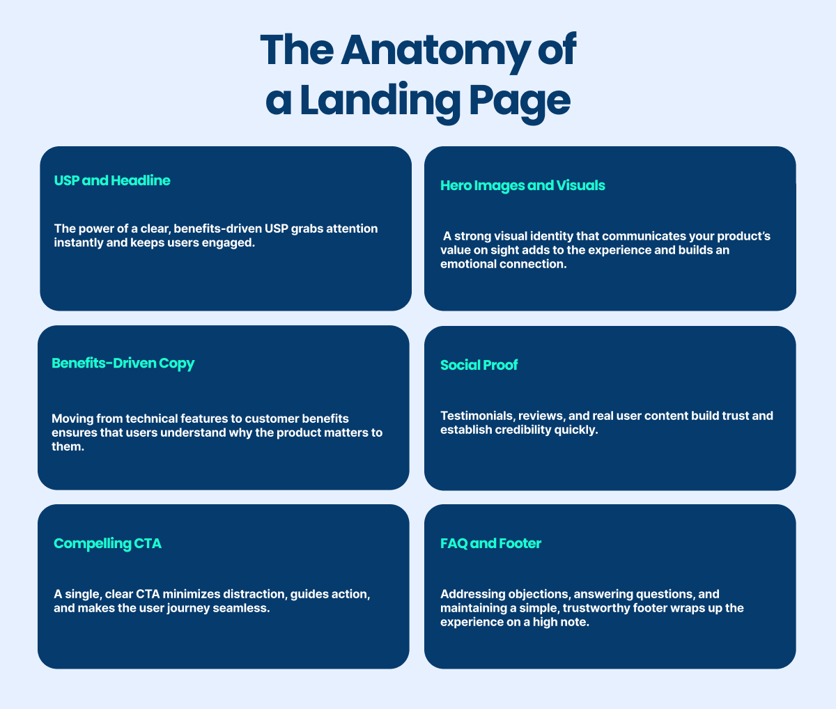 the Anatomy of a landing page