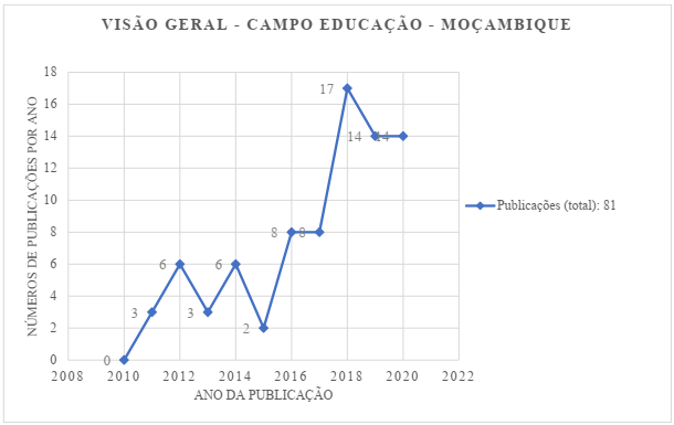 Gráfico, Gráfico de linhas

Descrição gerada automaticamente