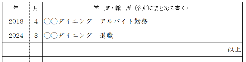 パートやアルバイトの退職の場合