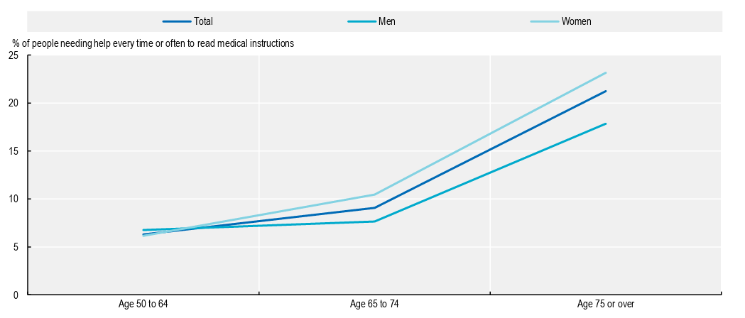 Gráfico, Gráfico de líneas

El contenido generado por IA puede ser incorrecto.