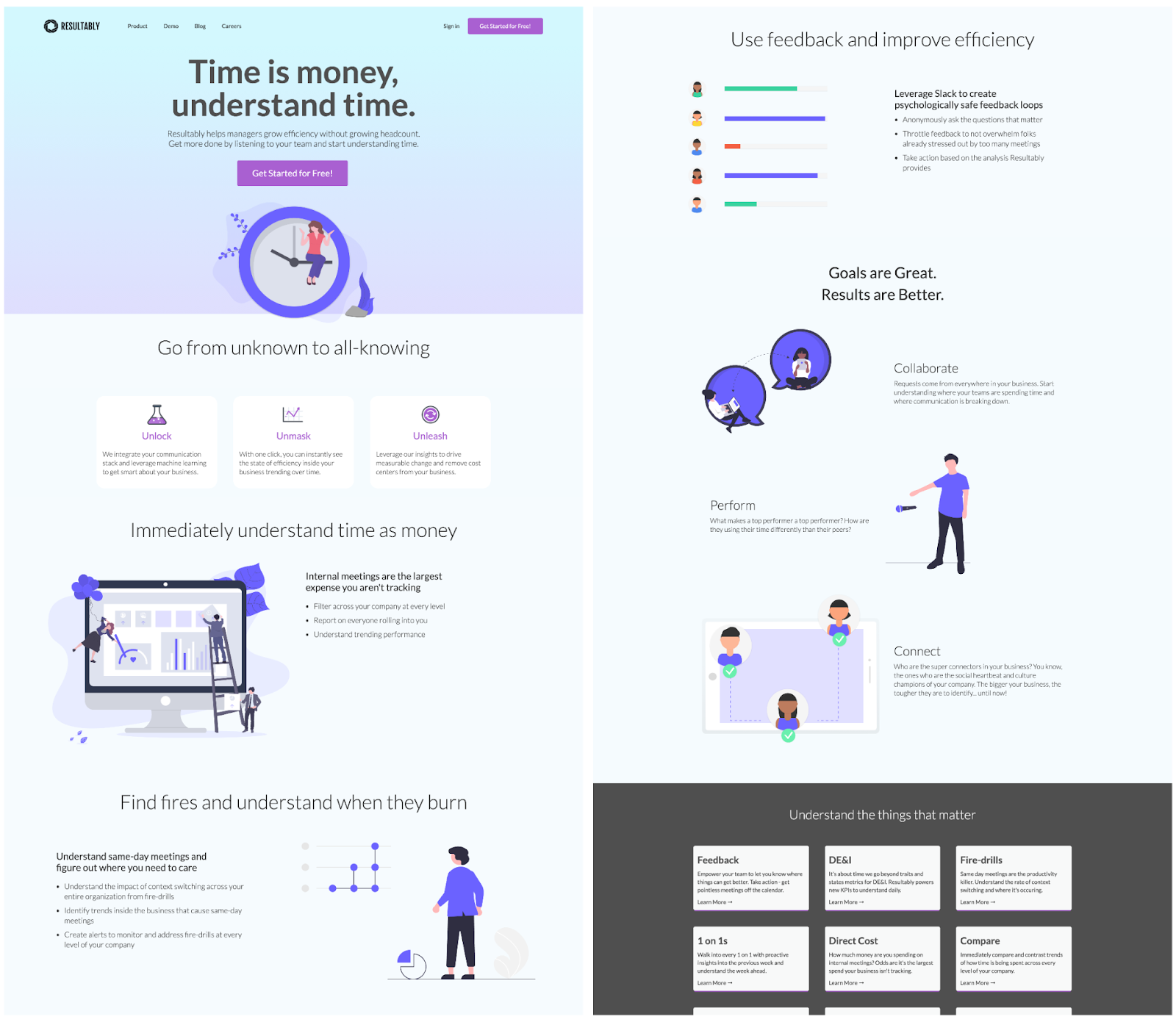 B2B landing pages - resultably's landing page