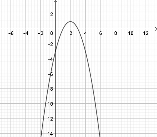 BÀI 1. VẼ ĐỒ THỊ HÀM SỐ BẬC HAI BẰNG PHẦN MỀM GEOGEBRA