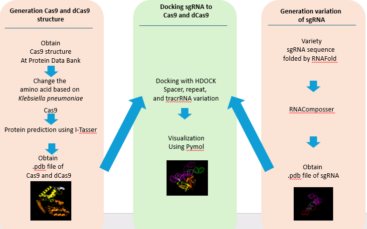 A diagram of a diagram

Description automatically generated