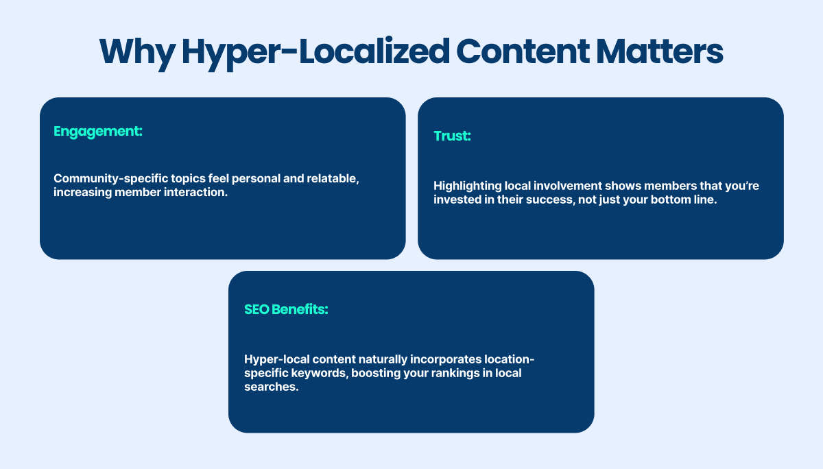 hyper localized content matters