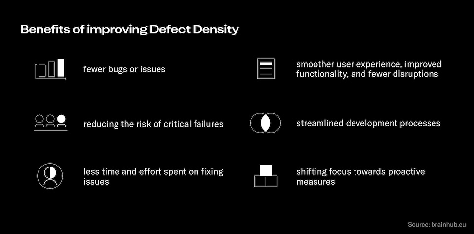 Benefits of improving defect density