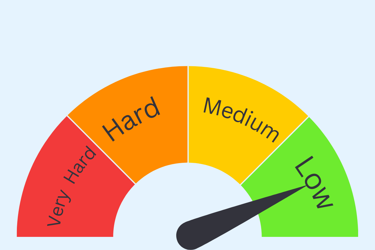 Keyword Difficulty for backlinks 