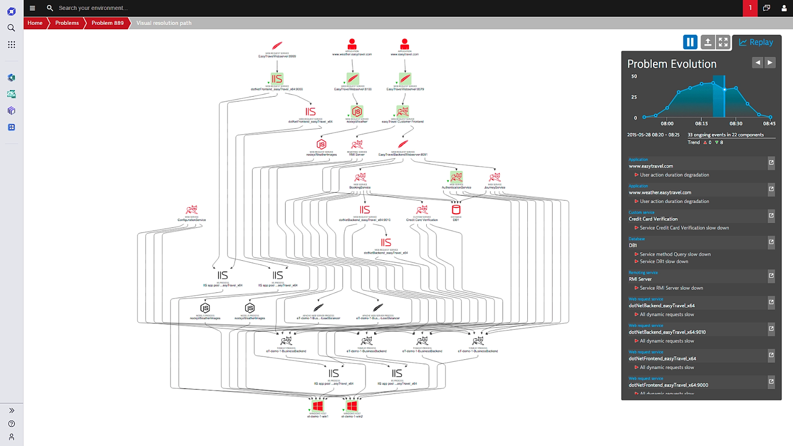 geautomatiseerde root cause analyse met Dynatrace