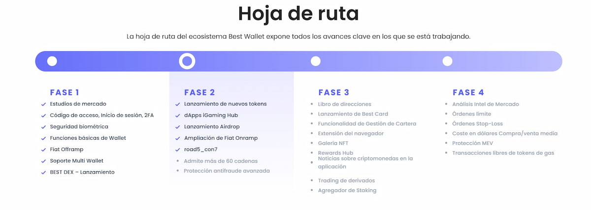 Hoja de ruta de ETH Wallet best wallet