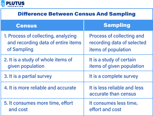 Difference Between Census and Sample Survey