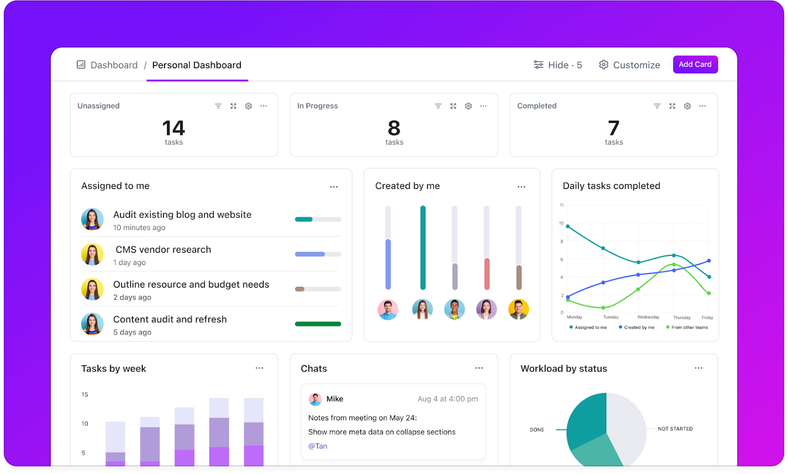  Dashboards: Business model canvas software with visualization