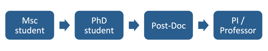 fig1_the scientific publishing lobby