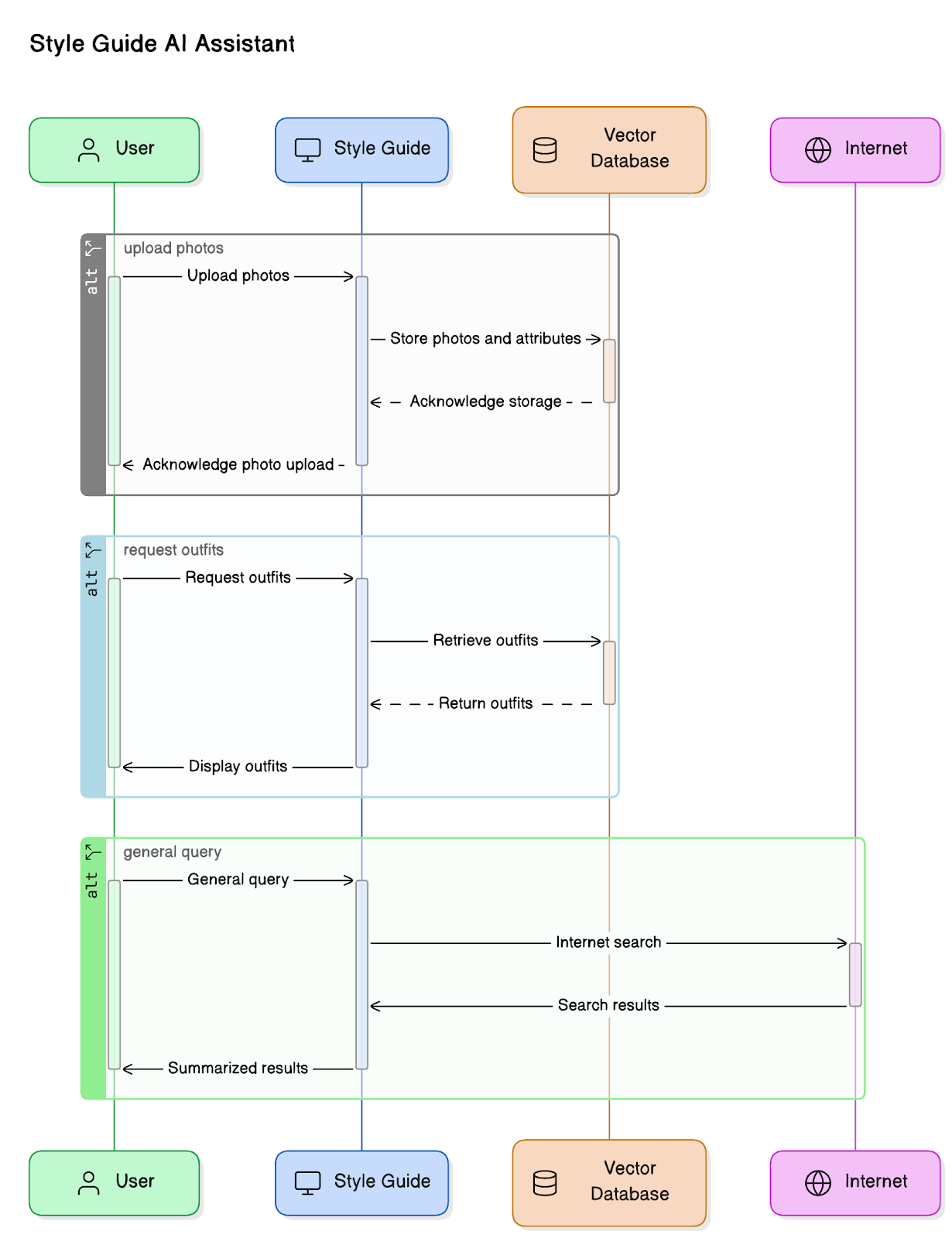 Style-Guide-AI-Assistant.png