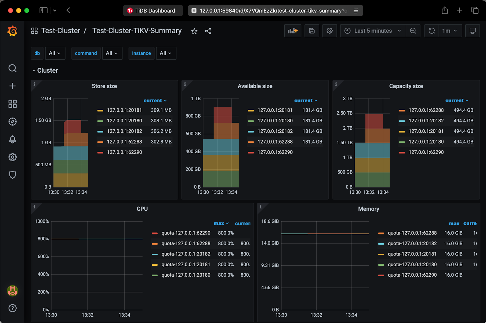 TiDB Cluster Decreased Size After TiKV Scale-In.