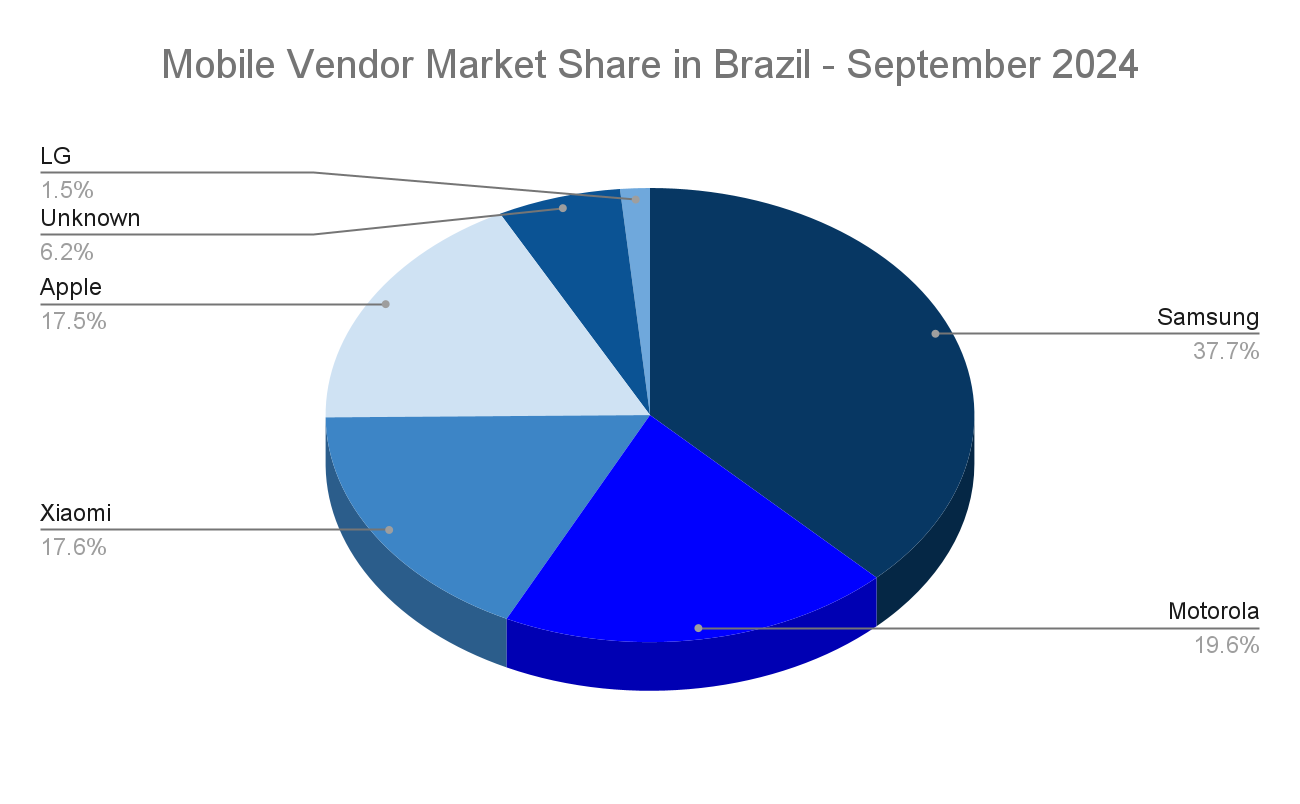 Samsung Mobile Market Share: How Samsung is Losing Key Markets Despite Aggressive Efforts
