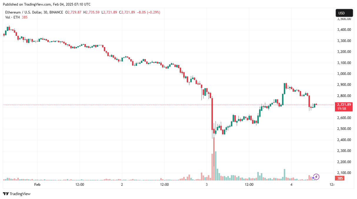 ETH/USD