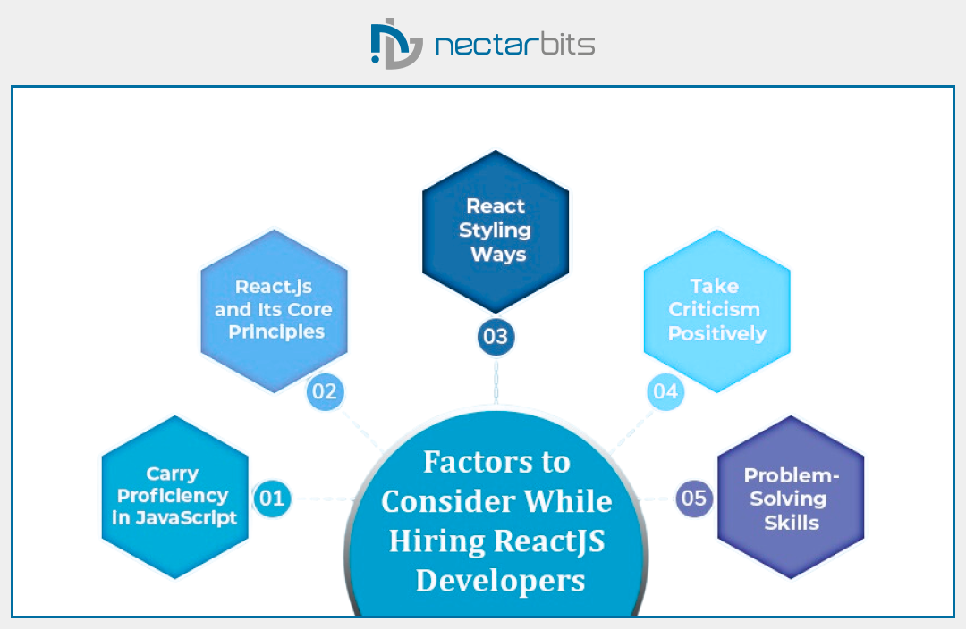 hiring react.js factors