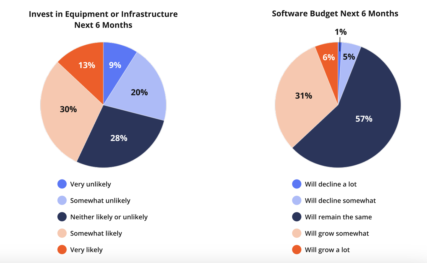 small business technology trends