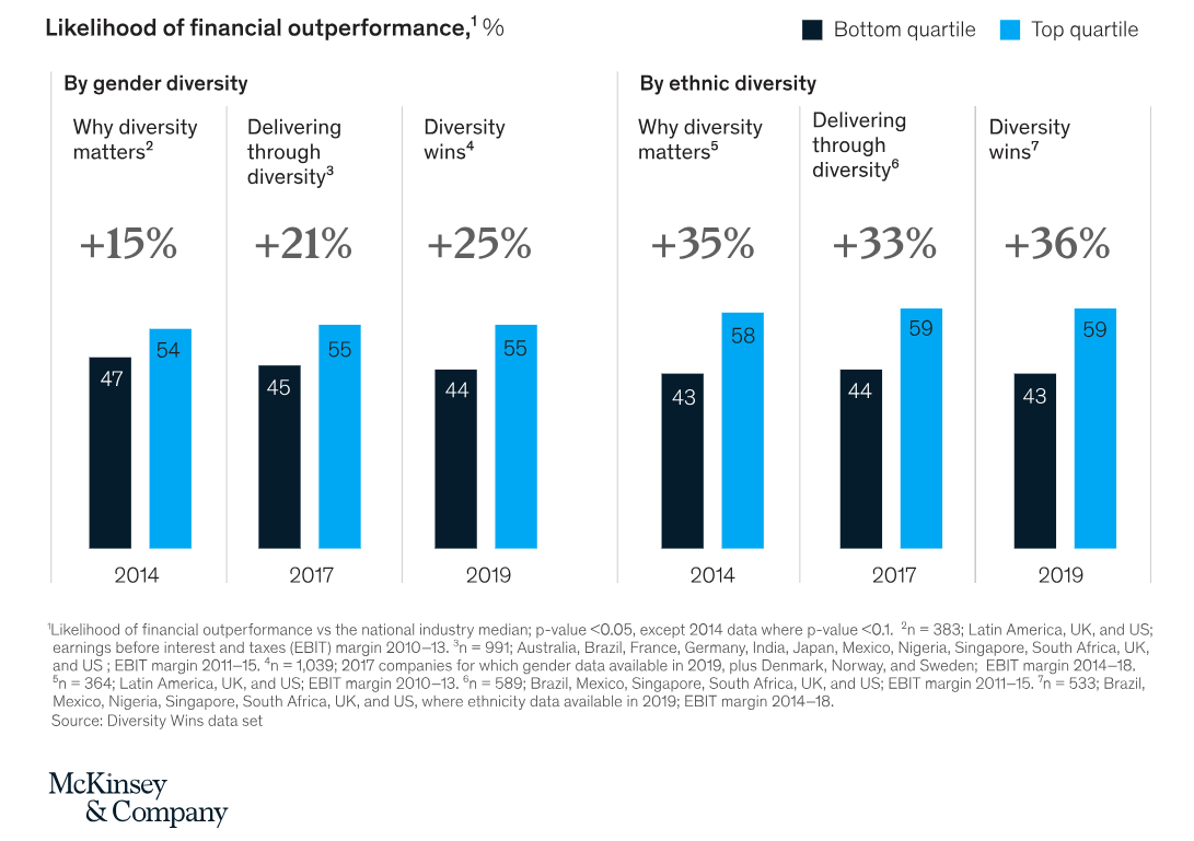 the business case for diversity