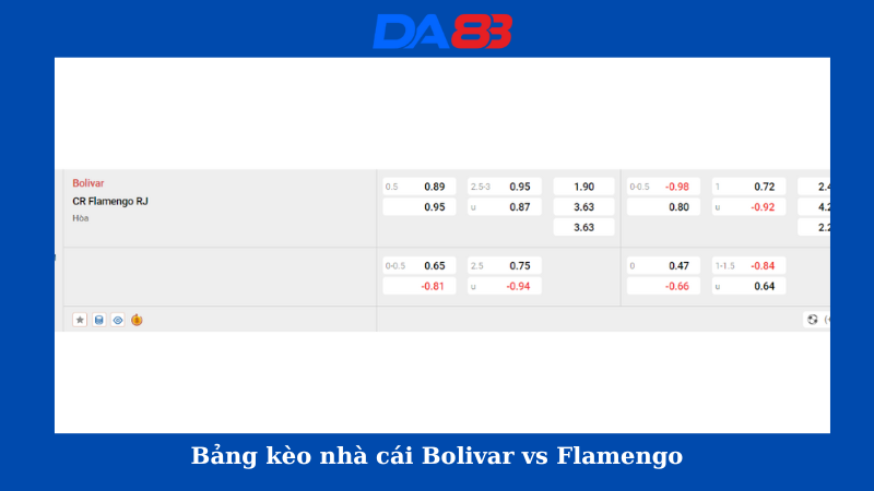 Bảng kèo nhà cái Bolivar vs Flamengo